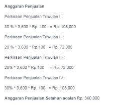 30 contoh surat lamaran kerja terbaru berbagai. Pengertian Anggaran Pengertian Fungsi Macam Jenis Dan Contoh