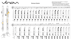Pianosnakes Blog Venova Fingering Chart