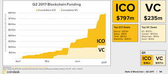 In order to buy icos or icos you first need to convert your currency of choice into one of the main crypto currencies like bitcoin, ethereum, or litecoin, and send it to an exchange where you this is a guide on how to buy the coin you are probably already interested in and considering an investment. Ico Initial Coin Offering Life Cycle