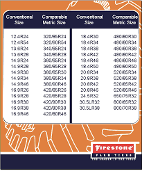 Ag Bike Comparison