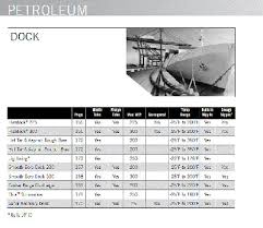 Flexdock Oil Suction And Discharge Dock Hose