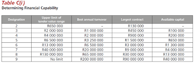 Standard form contracts are intended to make common agreements between suppliers and consumers more efficient and less costly. Cidb Jsv Consulting