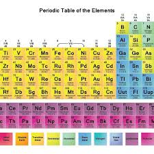 10 Top The Periodic Table Hd Full Hd 1920 1080 For Pc Desktop 2018 Free Download Printable Periodic Ta In 2020 Periodic Table Periodic Table Of The Elements Desktop Pc