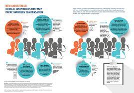 New And Notable Medical Innovations That May Impact Workers Compensation Https Healthesystems Com Home Infographic Infographic Museum Of Curiosity Medical