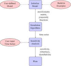 This Is The Software Structure Flow Chart Of Isap Package