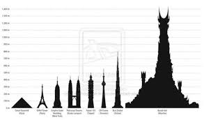 Height Comparison Charts Don Mulcare