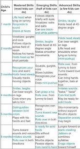 Growth Charts Are Tools Your Pediatrician Can Utilize To