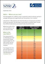 explanatory normal blood sugar non diabetic normal blood