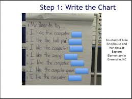 Predictable Chart Writing Literacy Instruction For