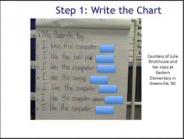 predictable chart writing literacy instruction for