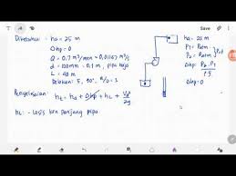 = 20°, dari tabel 2.1 diperoleh nc = 17,69, nq = 7,44, n = 3,64 fondasi berbentuk memanjang. Contoh Soal Perhitungan Head Sistem Instalasi Pompa Youtube