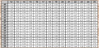 Unfolded Bicycle Gear Chart Inches Bike Size Chart By Tire
