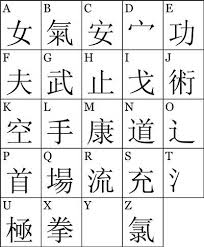 Chinese Alphabet With English Translation Google Search