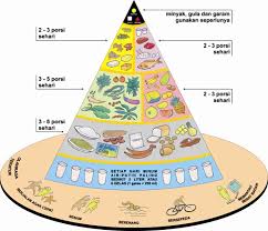 Maybe you would like to learn more about one of these? Pola Makan Sehat Bergizi Dan Seimbang Bagian 1 Naga Niel