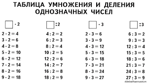 таблица умножения и деления на 2 и 3 карточки Pin Na Doske Yazyk