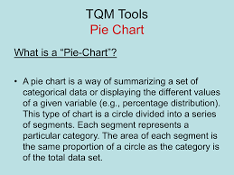 Tqm Tools Pie Chart