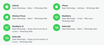 Logging out of whatsapp on an iphone is similar to log out on an android. How To Logout Whatsapp Web Account From Iphone Remotely Updated 2021