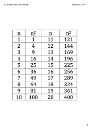 2 2 perfect squares and cubes and their roots