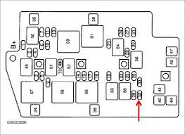 Be sure to consult your owner's manual or the diagrams on the underside of the fuse box lids for exact fuse locations. 2005 Buick Rendezvous Fuse Box Location Wiring Diagrams Post Snack Indor Snack Indor Michelegori It