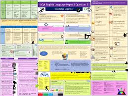 In this video etetutor discusses a gcse english language: Aqa English Language Paper 2 Question 5 Teaching Resources