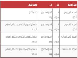 لينك موقع التقديم في المدارس اليابانية 2020 2021 وآخر ميعاد للتقديم وطريقة التسجيل كلام سليم