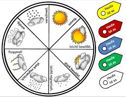 Blog Mit Selbst Erstellten Unterrichtsmaterialien Fur Die Grundschule Volksschule Zum Download Mathematik Deutsch Sachunterr Wetter Kindergarten Kalender Fur Kinder Und Grundschule