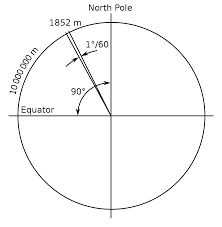 1 foot = 0.00018939393 mile. Nautical Mile Wikipedia