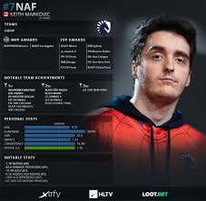 The biggest and most comprehensive database of cs:go statistics in the world. Naf 7 Hltv Top 20 Players 2019 Lemondogs