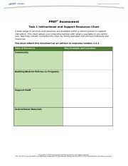 Ppat Task 1 Support Resources Chart Doc Ppat Assessment