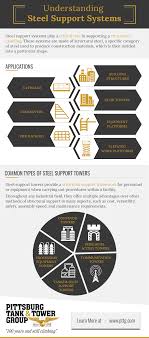 Check spelling or type a new query. Steel Support Systems Pittsburg Tank Tower Group