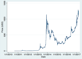 Price chart, trade volume, market cap, and more. Bitcoin Price Index Download Scientific Diagram