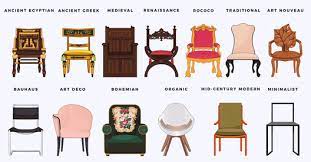 Maybe you would like to learn more about one of these? See How The Design Of Chairs Beds And Sofas Have Evolved Through History Archdaily