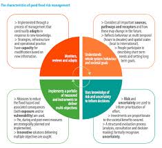 Strategic Flood Risk Management Flood Risk Risk Management Flood