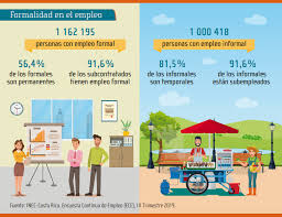 Trabajos vacantes costa rica es parte de un novedoso proyecto que no sólo te abrirá las puertas a gran cantidad de oportunidades de empleo, sino que te permite por medio de listado de ofertas ver a cuales corresponde tu perfil y si se adecua a las necesidades de las empresas contratantes. Inec Costa Rica Ineccr Lodiceinec Situacion Del Facebook
