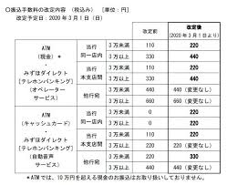 We did not find results for: æ‚²å ± ã¿ãšã»éŠ€è¡ŒæŒ¯è¾¼æ‰‹æ•°æ–™å€¤ä¸Šã'ã«å¯¾ã™ã‚‹å«Œãªäºˆæ„Ÿ çŸ¥ã‚‰ãªãã‚ƒå¤§æ ãŠé‡'ã‚'è²¯ã‚ã‚‹webæ™‚ä»£ã®æ­©ãæ–¹