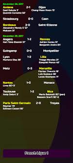 2017 18 french ligue 1 round 15 psg