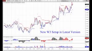 Trade on an android, iphone, tablet, mac/windows from anywhere in the world, and instantly switch between devices. Mtpredictor 8 Crack Ninjatrader 8 Add In Plugin Free Download Youtube