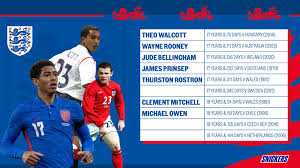 Pagesbusinessessports & recreationsports teamengland football team. The 1 0 Youngest Players To England Football Team Facebook
