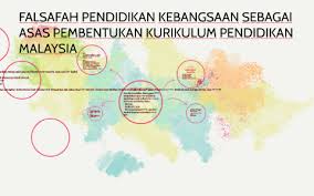 Latar belakang kurikulum sejarah di malaysia. Falsafah Pendidikan Kebangsaan Sebagai Asas Pembentukan Kuri By Musaddiq Mat