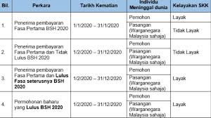 Don't forget to clear your cache after logging out. Tuntutan Skim Khairat Kematian Bsh 2020 Borang Skk Spa
