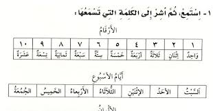 Maybe you would like to learn more about one of these? Angka Warna Hari Dalam Bahasa Arab Bab 2 Dars 2 Kitab Silsilah