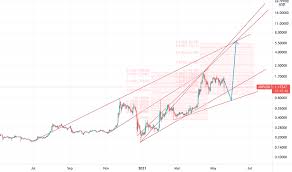 Sbi ceo xrp market cap will surpass btc in 2019 boom. Uxdumbbdul Cbm