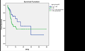 Maybe you would like to learn more about one of these? Malignant Pleural Mesothelioma In Young People