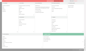 Azuri Technologies Business Model Canvas Business Model Canvas Business Model Canvas Examples Business Canvas