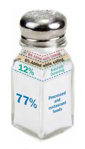 The recommended daily sodium intake for healthy adults is 2,300 milligrams. How To Stay In The Sodium Safe Zone Harvard Health