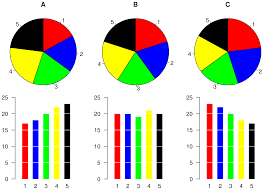 pie charts are the worst business insider