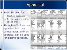 Presents Market Evaluation Analyzing Property Cma