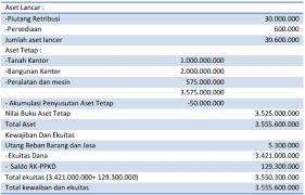 Contoh soal jurnal skpd dan jawabannya. Contoh Transaksi Akuntansi Berbasis Akrual Kang Dadang Blog