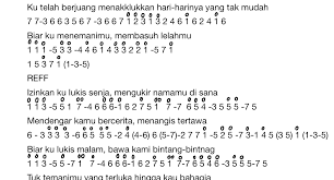 Download lagu mp3 & video: Not Angka Kalimba Melukis Senja Budi Doremi Vevnews