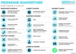 Ma poi di nuovo potresti non aver dato a questa. Riaperture E Sicurezza Per Palestre Piscine E Centri